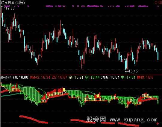通达信道家操盘指标公式