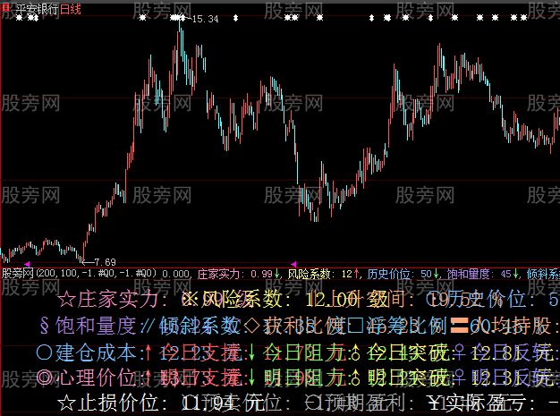 大智慧数据投机指标公式