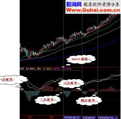 guoweijohn 战法总结