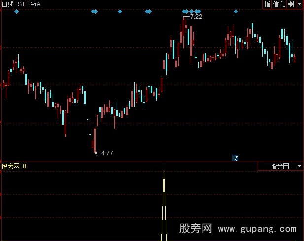 同花顺大金角技巧选股指标公式