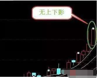 K线最基础原理图解，最简单却最重要