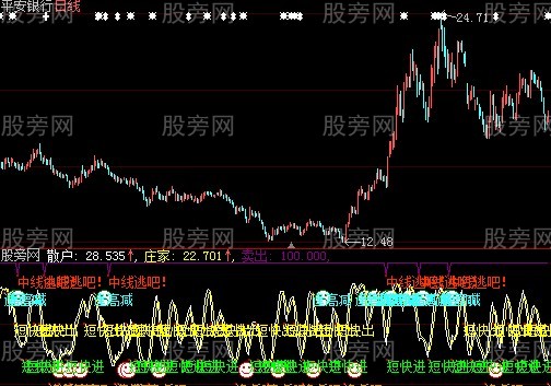 大智慧进与逃指标公式