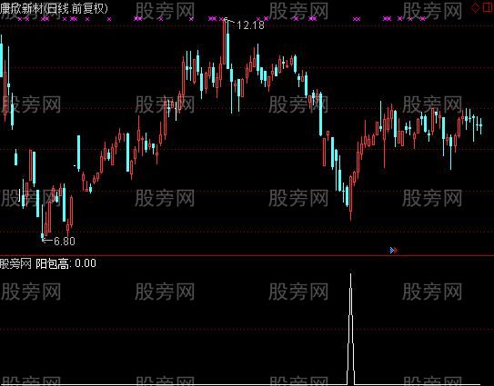 通达信阳包高选股指标公式