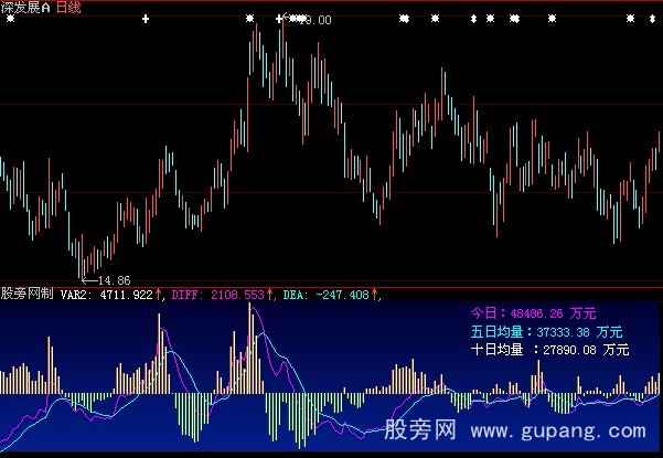 大智慧资金流2指标公式