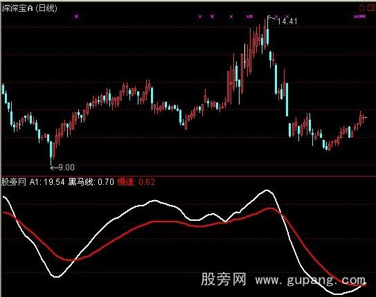 通达信黑牛趋势指标公式