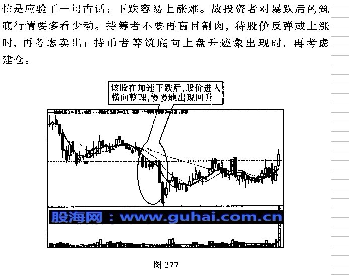 k线图解操练大全--加速度线与弧形线