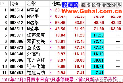 黑马王子讲座——长腿踩线后三日涨停的启示