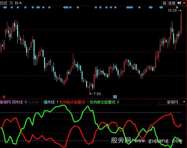 同花顺机构量指标公式