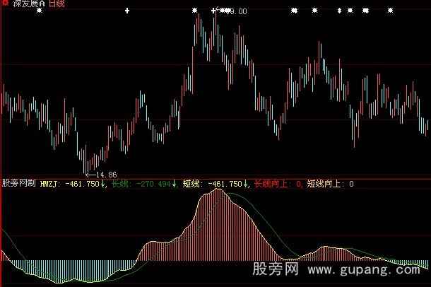 大智慧大资金流向指标公式