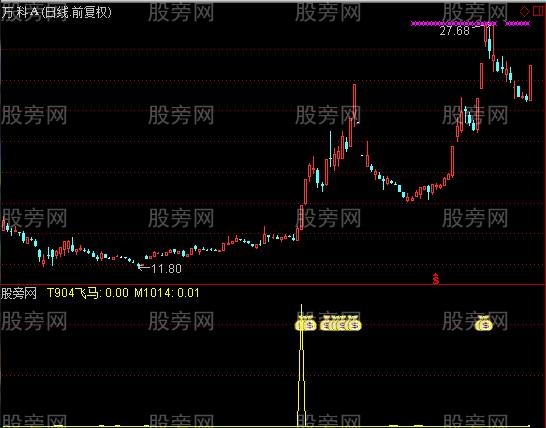 通达信飞马指标公式
