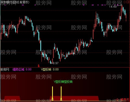 通达信潜伏进场指标公式