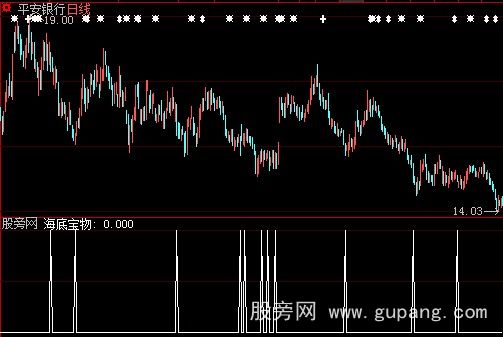 大智慧宝物选股指标公式