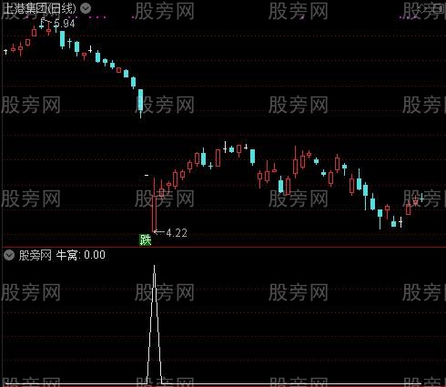 红牛主图之牛窝选股指标公式