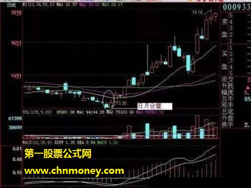 135战法精髓和操作要点图解