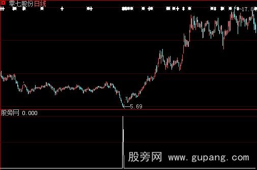 大智慧窥牛魔镜选股指标公式