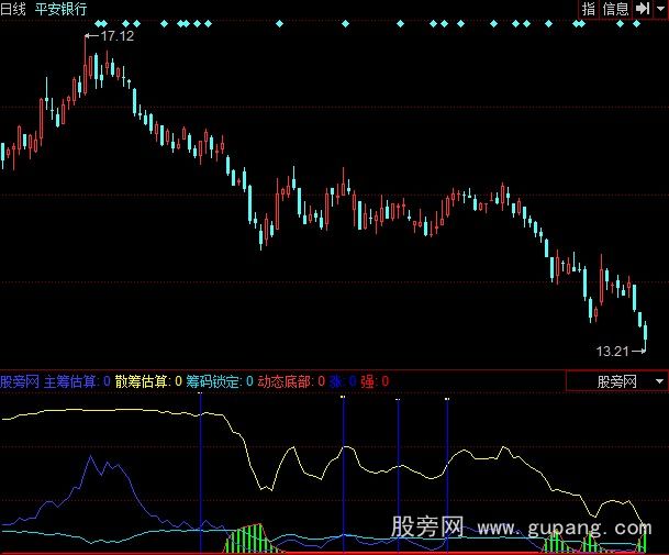 同花顺动态底部指标公式