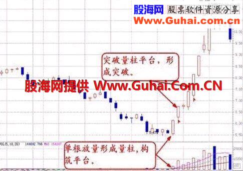 成交量选股实战技巧 技术教学