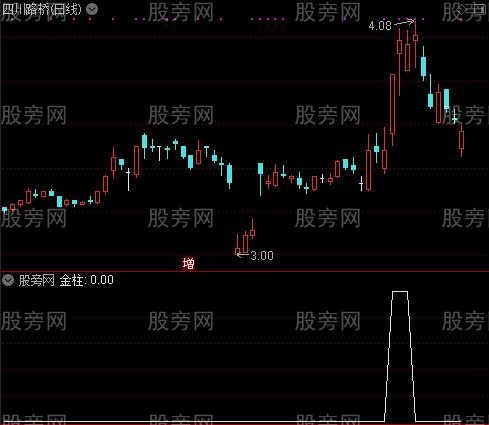 MACD大牛启动之金柱选股指标公式
