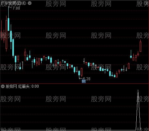 超前红量柱之红箭头选股指标公式
