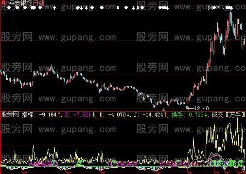 大智慧成交万手指标公式