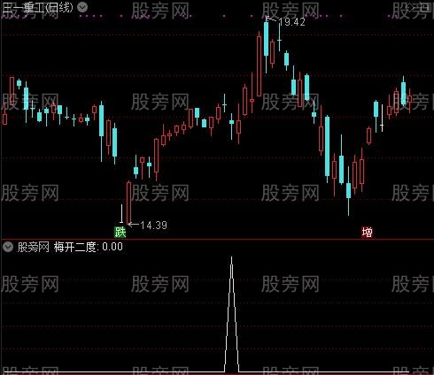 最新版135战法主图之梅开二度选股指标公式
