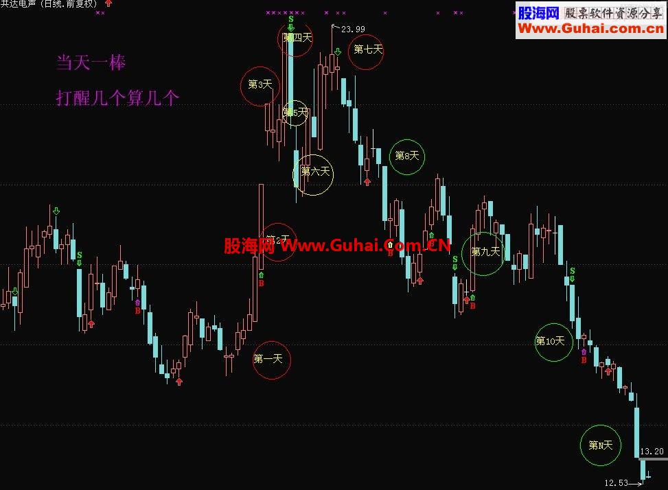 10天心理看清最终收益临界点[实战浓缩篇]