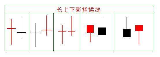 揉搓线的用法及其选股公式