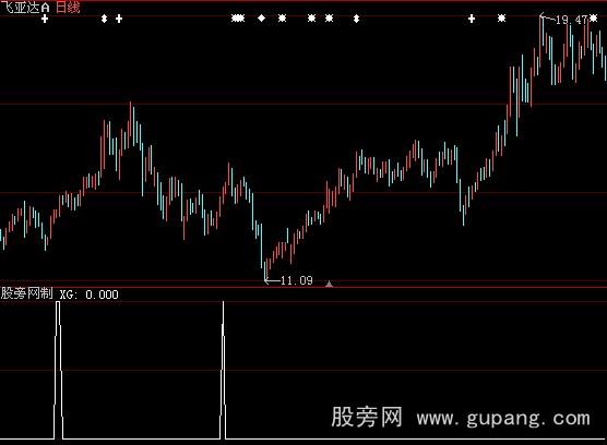 大智慧超级选股指标公式