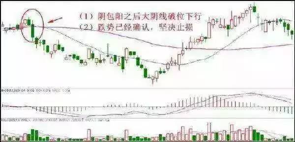 一位资深股民总结的短线技巧！非常实用！