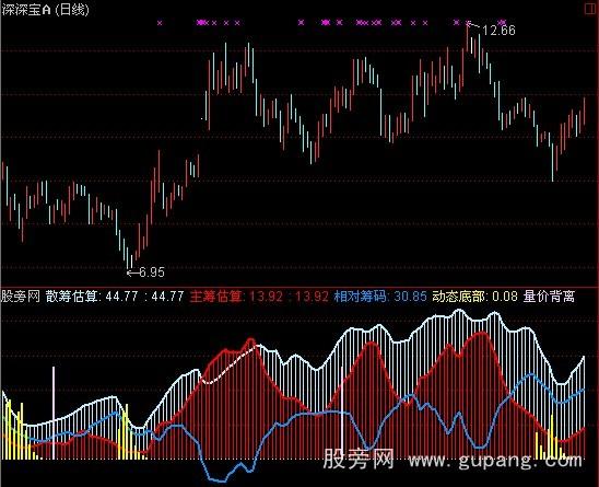 通达信928主力筹码指标公式