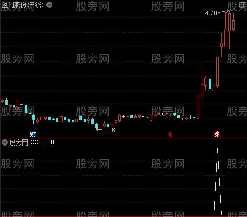 通达信板夹板选股指标公式