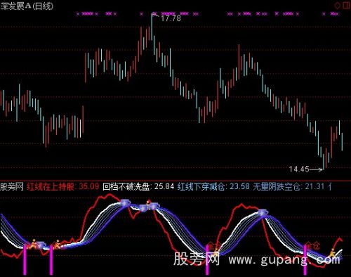 通达信仿超级波段指标公式
