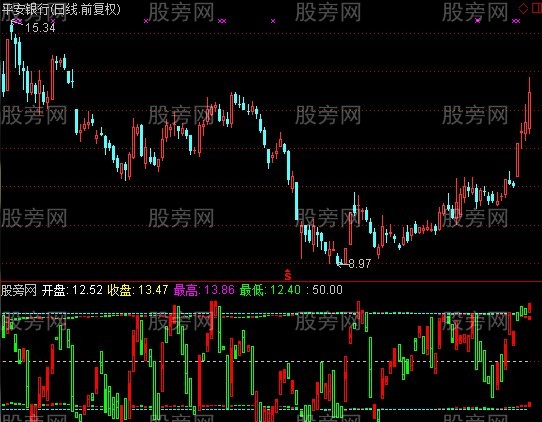 通达信庄家底势指标公式