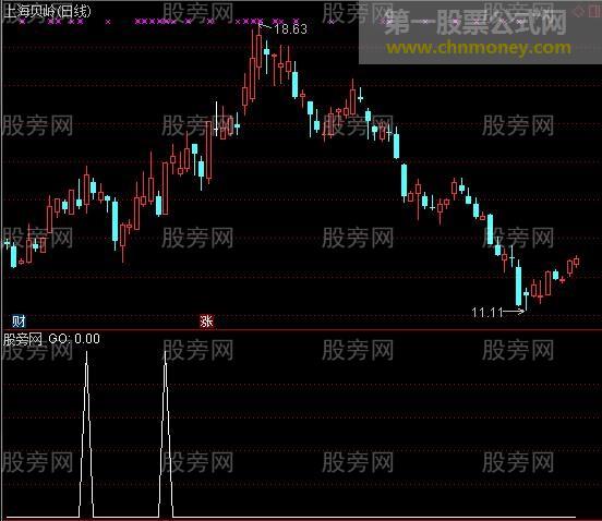 通达信过顶擒龙选股指标公式