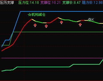 把下面的通达信公式改成条件选股公式