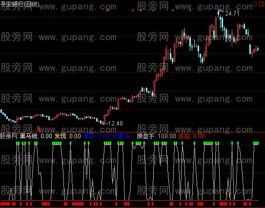 通达信黑马发现指标公式