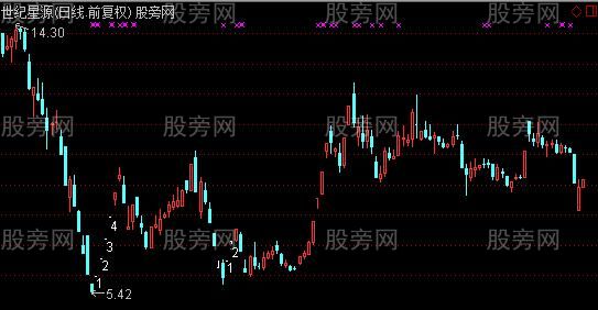 通达信一字板个数主图指标公式