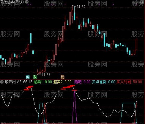 通达信卖必看+买点指标公式
