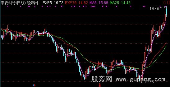 通达信杨氏卖买主图指标公式
