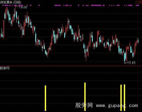 通达信大底主买指标公式