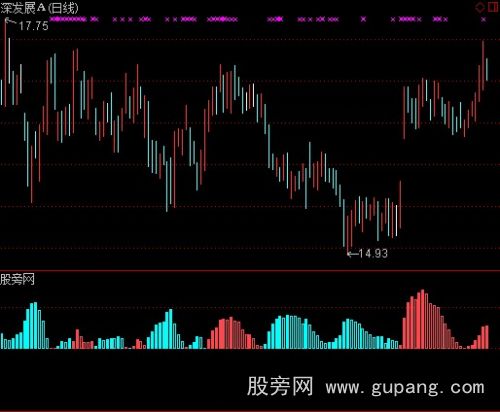 通达信智策资金流向指标公式