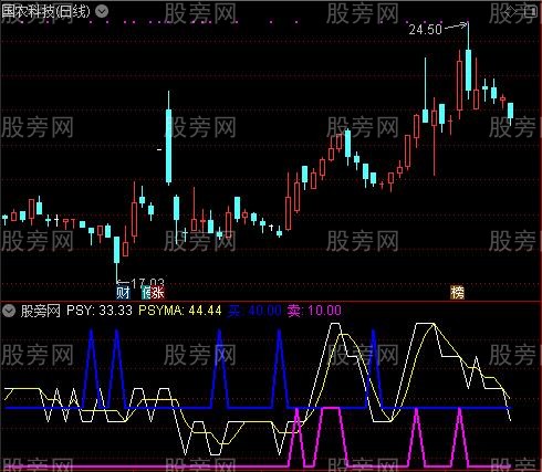 通达信阴线抓大牛指标公式