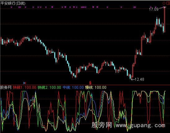 通达信股价运行线指标公式