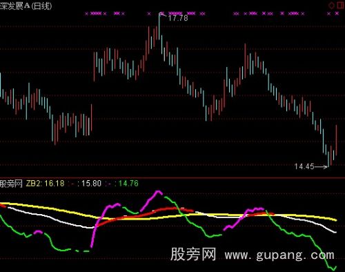 通达信睡觉挣钱指标公式