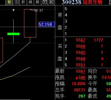 今天的最低价就是标准五天内的均价