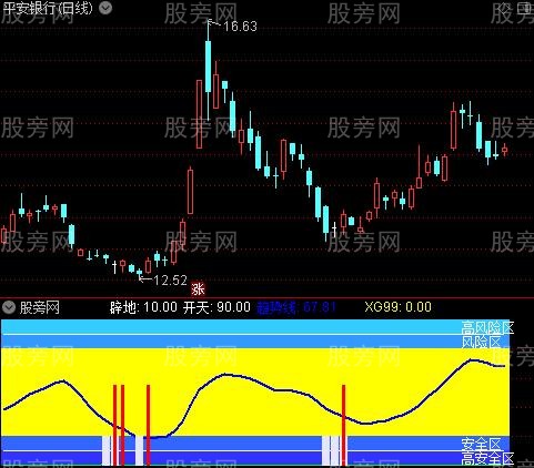 通达信妖庄开膛手指标公式