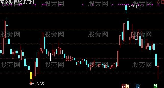 通达信双阴齐下主图及选股指标公式