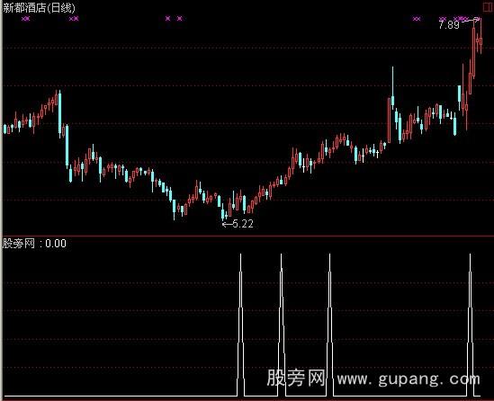 通达信不跌回选股指标公式