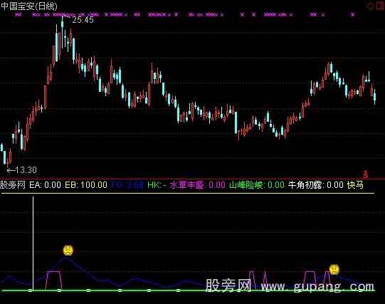 通达信西游记指标公式