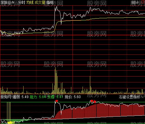 通达信分时买卖准确指标公式